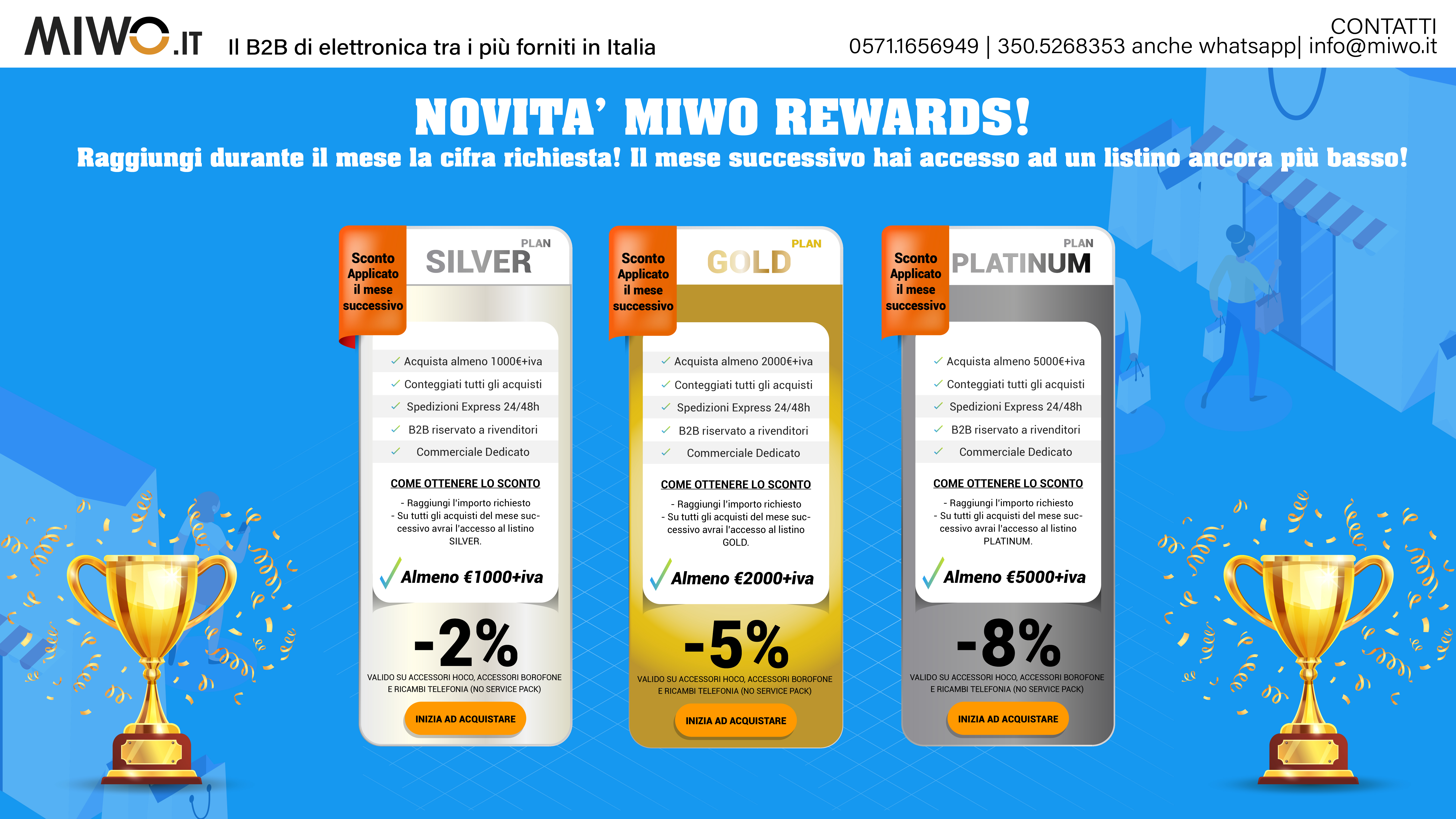 miwo rewards